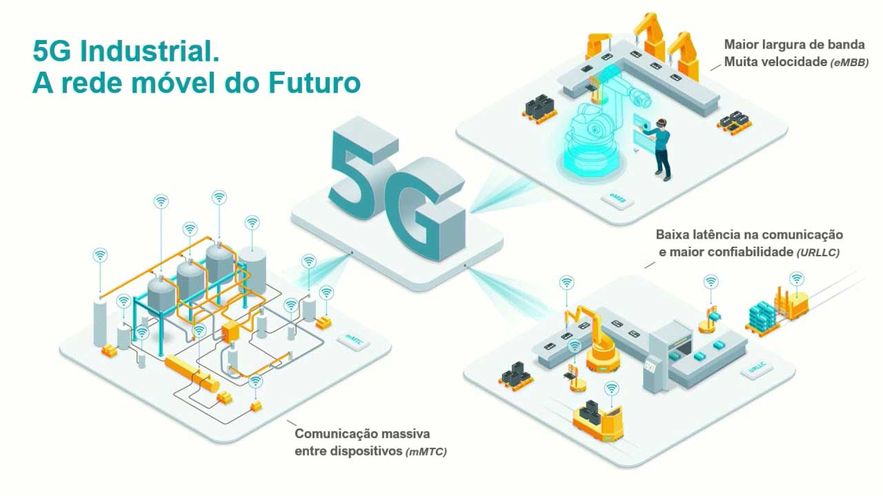 O 5G e as suas promessas para o Brasil – Truedata Blog